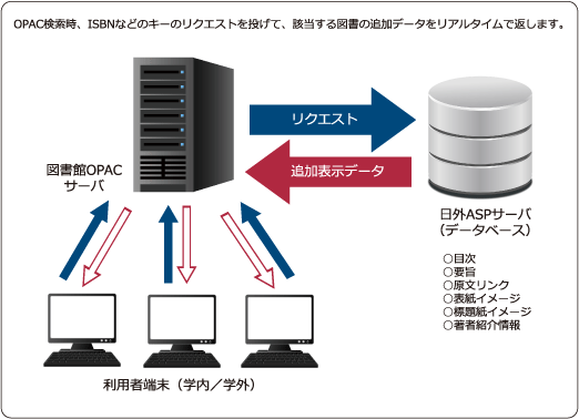 BOOKデータASPサービスPlusの仕組み